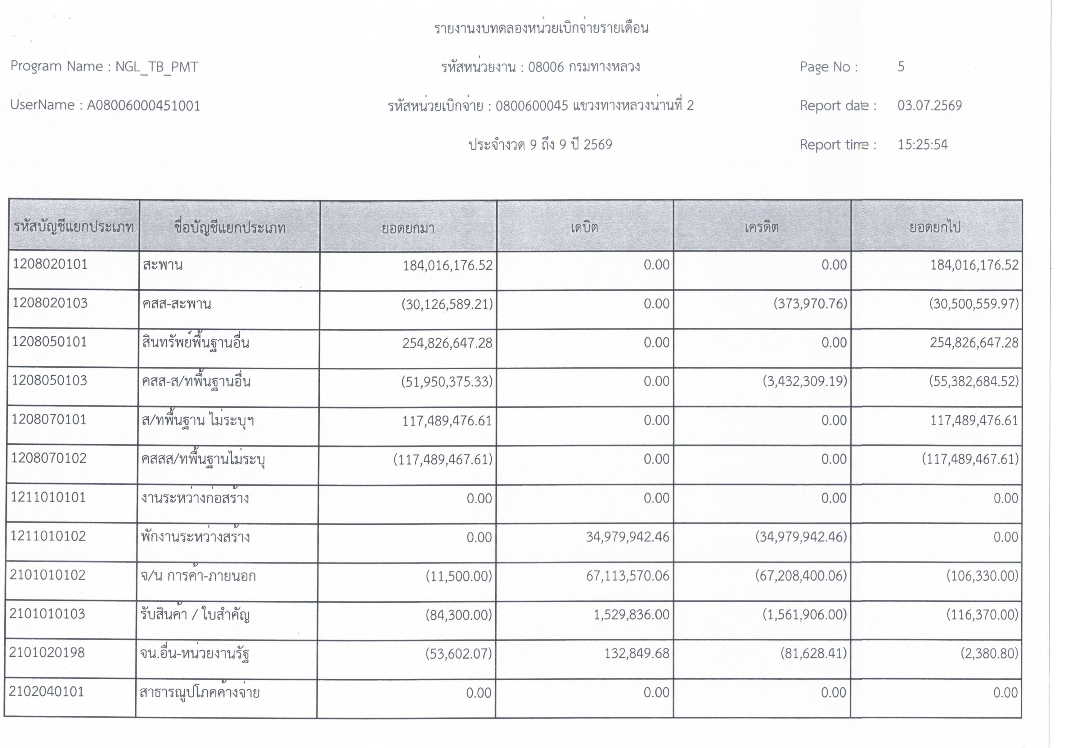 ข้อความอธิบายภาพเริ่มต้น